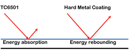 tempcoat_6501_diagram.jpg