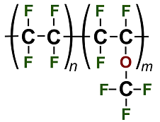 PFA Coatings Image